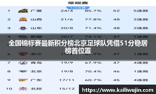 全国锦标赛最新积分榜北京足球队凭借51分稳居榜首位置
