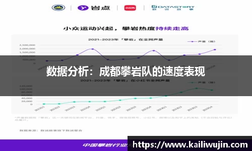 数据分析：成都攀岩队的速度表现